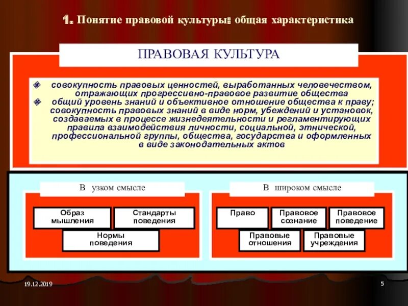 Общая характеристика правовой культуры. Концепции правовой культуры. Правовая культура термин. Характеристика правовой культуры.