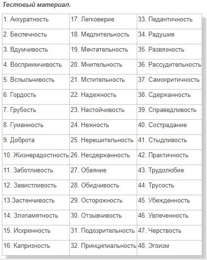 Самооценка личности Будасси. Тест Будасси. Будасси тест на самооценку. Методика Будасси тест на самооценку личности.