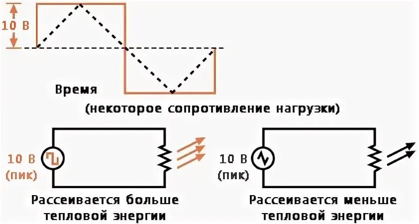 Пиков напряжения. Пиков напряжения