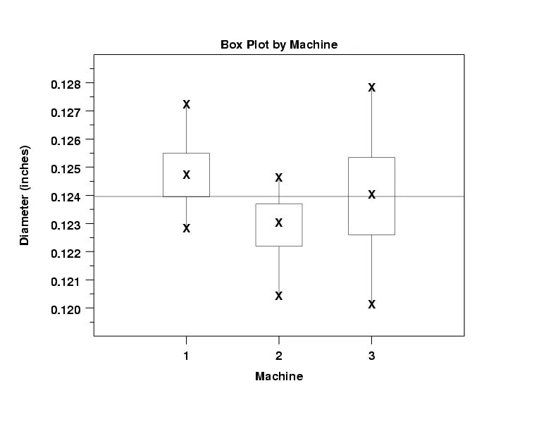 Диаграмму ящик с усами box plot. Ящик-с-усами (box plot). boxplot диаграмма. график box plot. box plots в статистике.