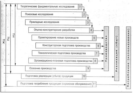 Процесс разработки чертежа