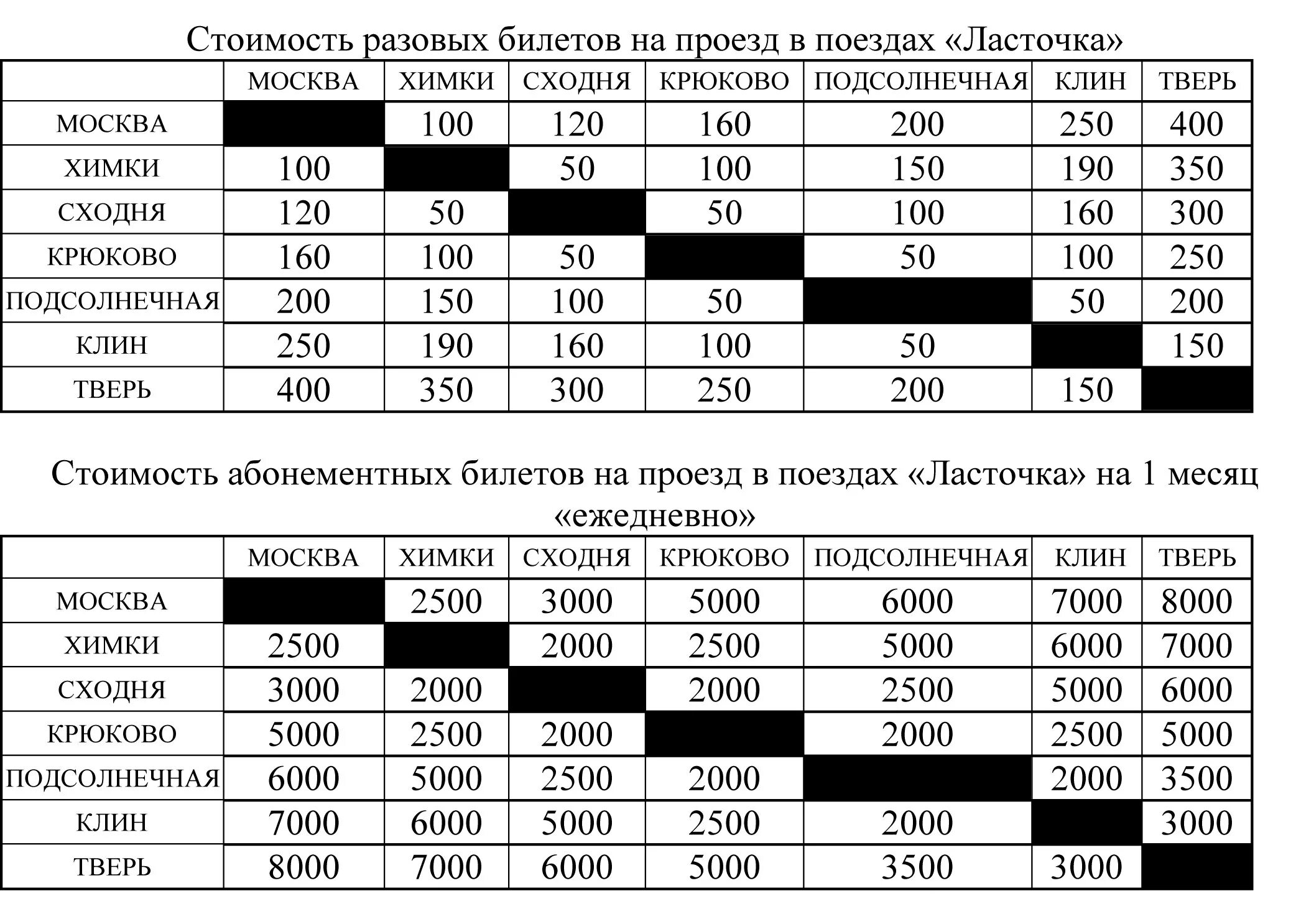 Проездной на электричку Ласточка Крюково. Проездной на электричку Клин Тверь. Абонемент на электричку Ленинградского направления. Расценки билетов на электричку.