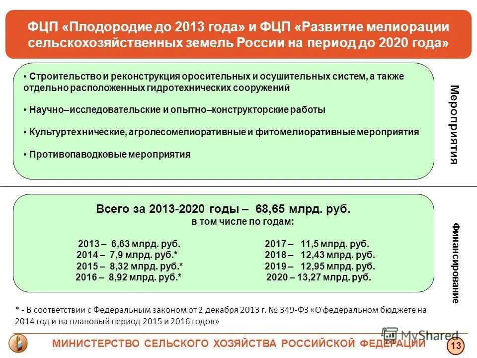 программа развития на 2014 2020 годы. программа развития образования. муниципальные программы слайд. распределение бюджетных ассигнований. программа развития сельских территорий.