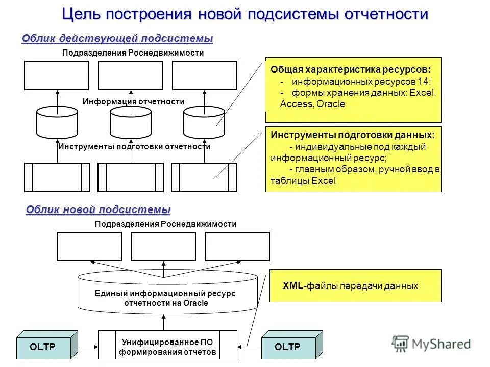 Сбор информации отчет. Сбор информации отчет