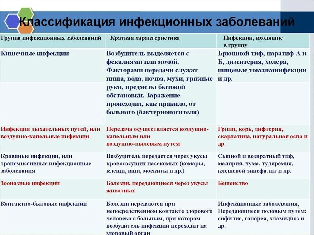 Условия заражения псевдотуберкулезом гигтест ответ