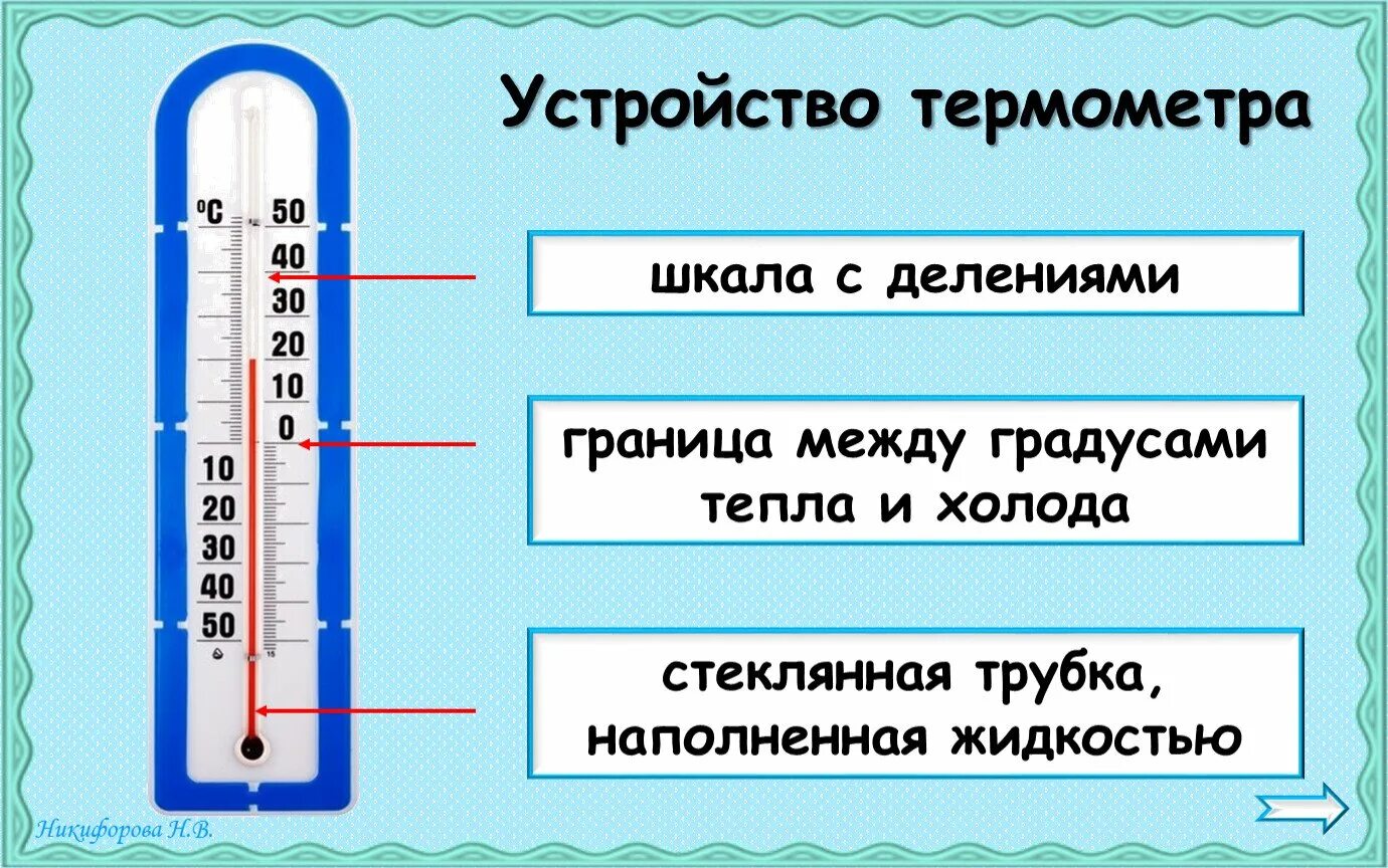 Температуру и другое также. Строение термометра. Как устроен термометр. Градусник части термометра. Строение термометра для детей.