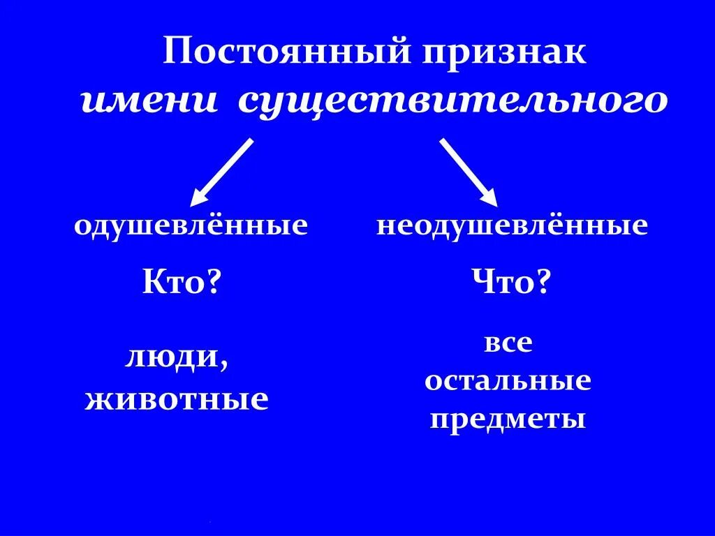 Назовите постоянные и непостоянные признаки существительного. Назовите постоянные и непостоянные признаки существительного. Постоянные грамматические признаки существительного. Назовите постоянные и непостоянные признаки существительного. Назовите постоянные и непостоянные признаки существительного.