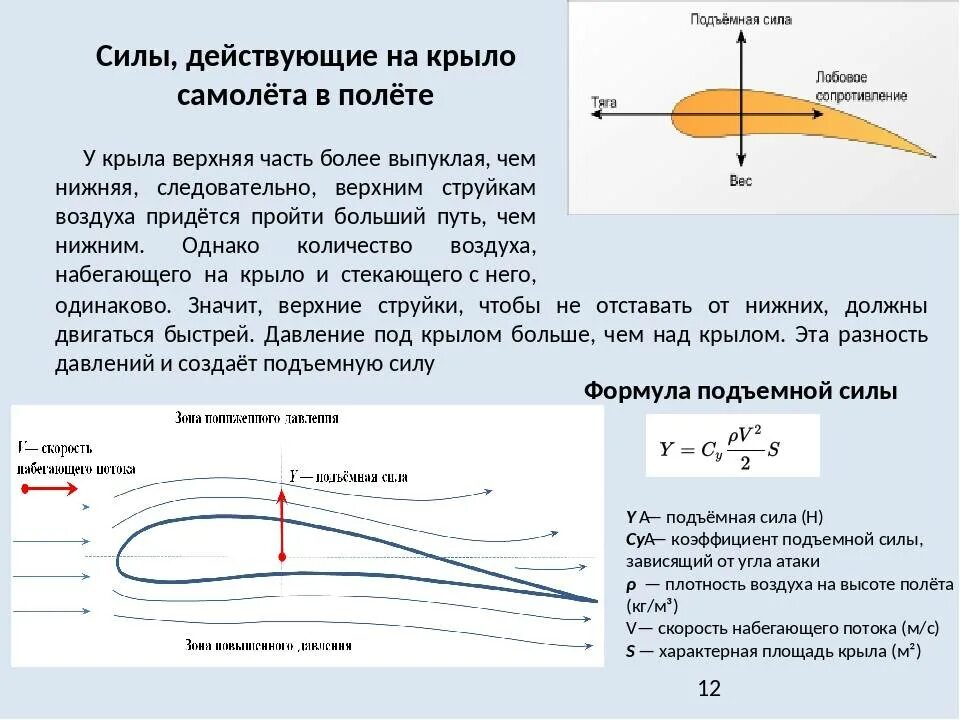 Аэродинамика крыла самолета подъемная сила. Формула подъемной силы крыла аэродинамика. Формула расчета подъемной силы. Коэффициент подъемной силы крыла формула.