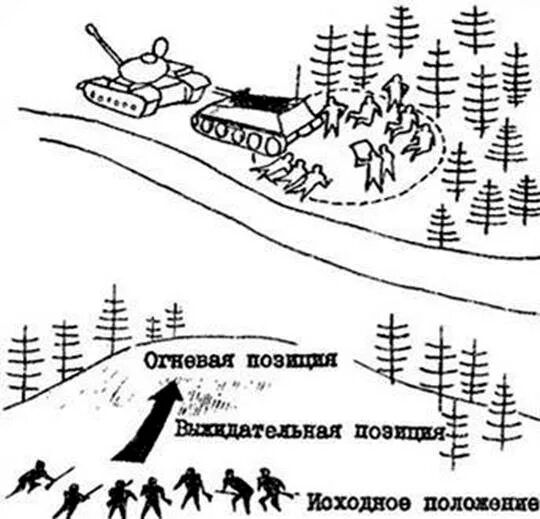 Тактика действий банд. Задачи штурмовой группы. Организация тактика вооружение нвф. Группа захвата схема. Тактика штурма здания схема.