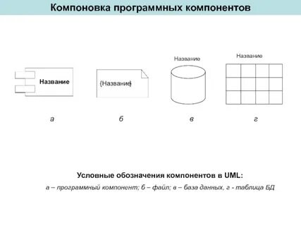 Условный компонент