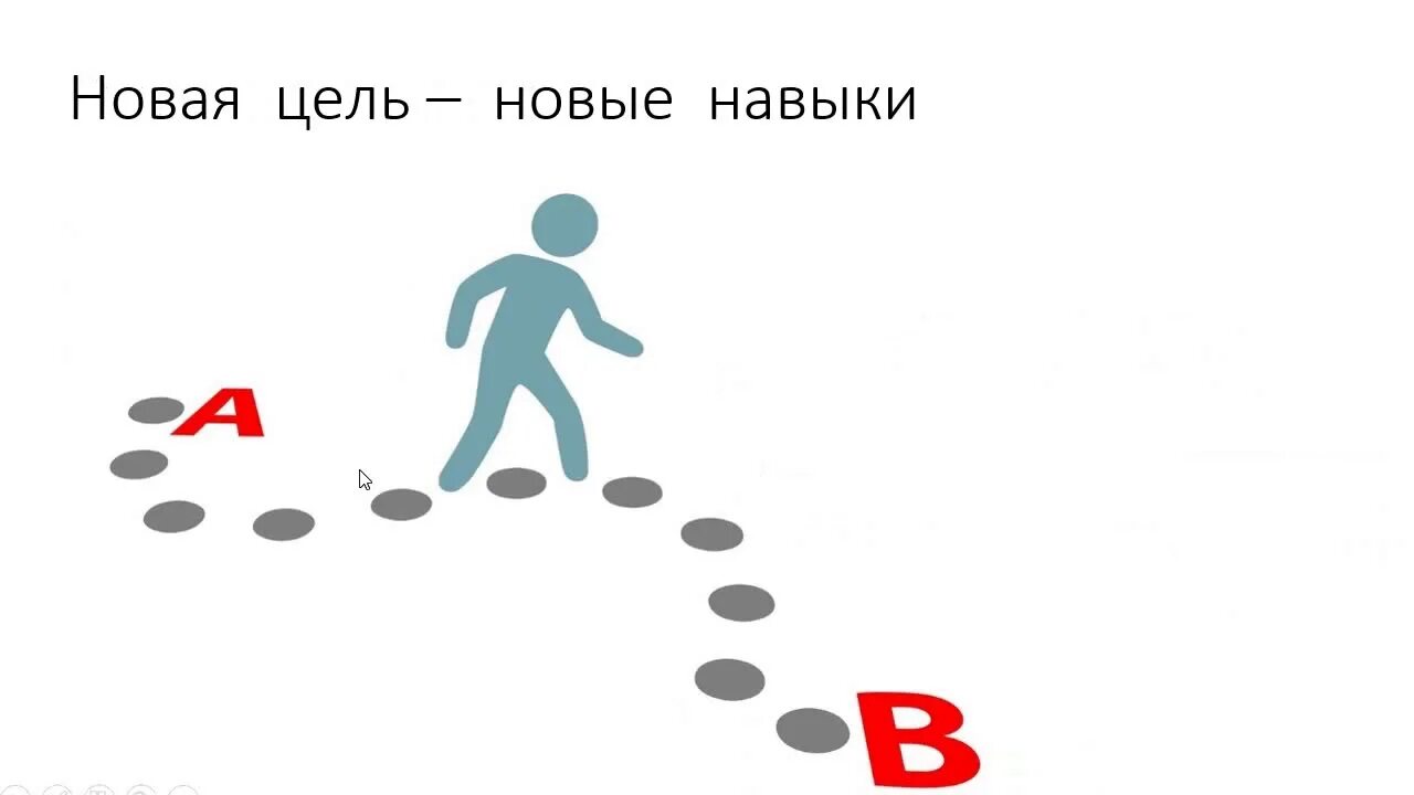 Из пункта а в пункт б. Точка цели. Из пункта а в пункт б идет человек. Путь к цели вектор. Навигатор пункт а пункт б