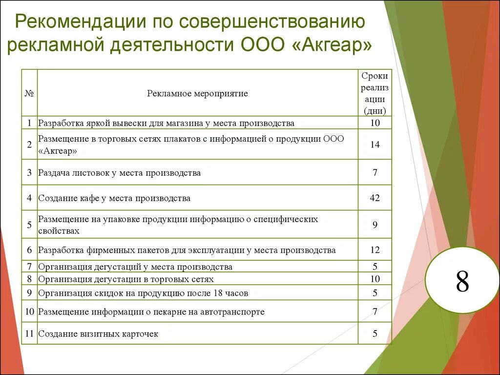 Рекомендации по видам деятельности. Рекомендации по совершенствованию рекламной деятельности. Рекомендации по улучшению работы. Рекомендации по улучшению магазина. Рекомендации по улучшению рекламной деятельности.