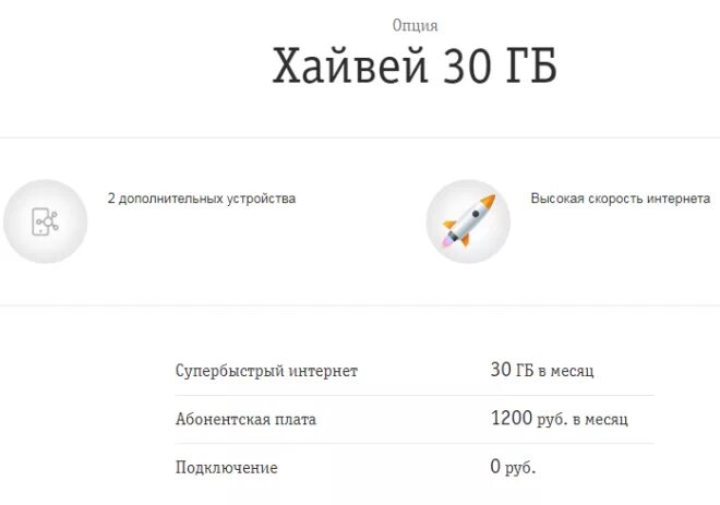 Сколько гб билайн. Хайвей Билайн. Опция Хайвей Билайн. Доп трафик Билайн 30 ГБ. Подключить Хайвей 2 ГБ.