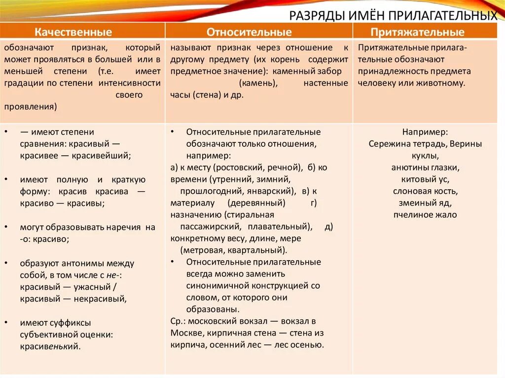 Слова качественного разряда. Разряды в русском языке качественные относительные притяжательные. Таблица прилагательных качественные относительные. Прилагательные качественные относительные притяжательные таблица. Прилагательное качественное относительное притяжательное таблица.