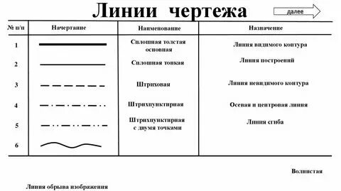 Работа по черчению линии