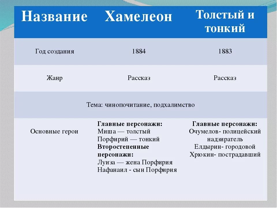 Картинки ПО ТЕКСТУ УЧЕБНИКА СОСТАВЬТЕ СРАВНИТЕЛЬНУЮ ТАБЛИЦУ