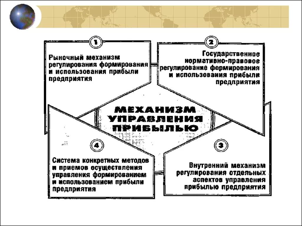 Управление доходами государственного учреждения. Механизм управления прибылью предприятия. Система управления прибылью организации. Этапы управления прибылью. Управление формированием прибыли.