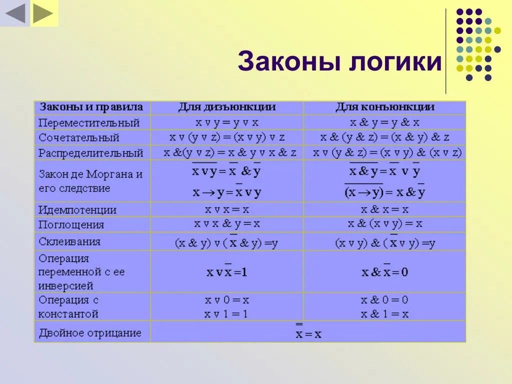 Законы логики задания. Основные логические законы примеры. Основные принципы и законы логики. Укажите основные логические законы:. Примеры основных логических законов.