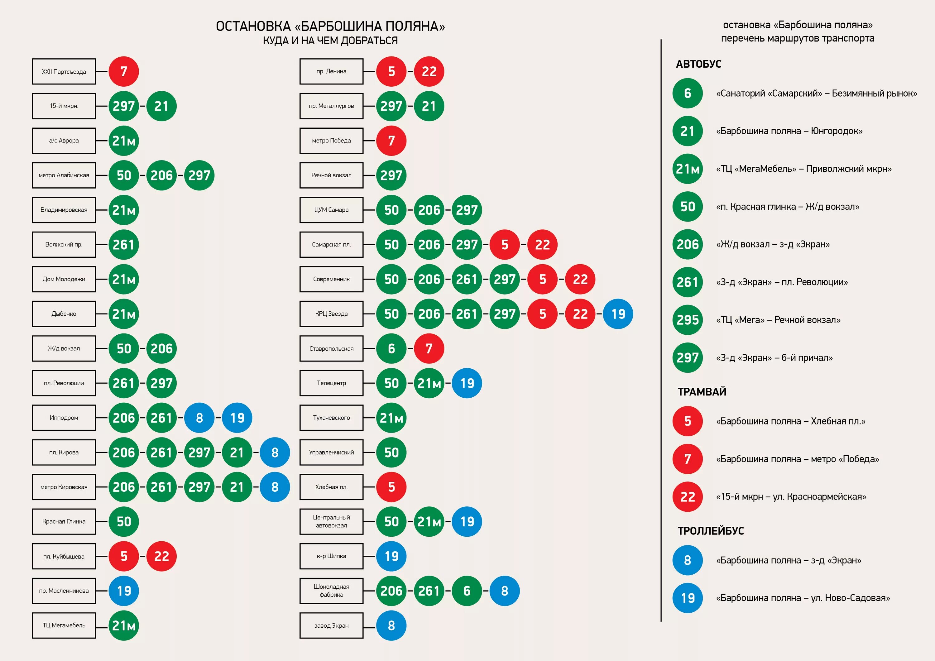 Список остановок. Схема Самарского ЖД вокзала. Трамвай до Барбошиной Поляны. Остановка Барбошина Поляна Самара.