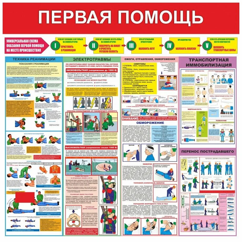 Плакаты медицинской помощи. Стенд первая медицинская помощь. Стенд по оказанию первой помощи. Мед стенд первой помощи. Плакат оказание первой помощи.