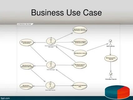 Business use