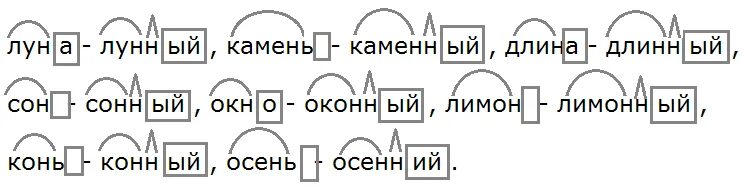 Сделай схему выделенного слова. Луна однокоренные слова. Однокореныемслова к слоау ОКНГ. Однокоренные слова к слову Луна. Однокоренное имя прилагательное при помощи суффикса н.