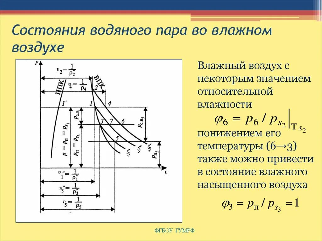 Состояния водяного пара. Сухой пар и перегретый пар. Состояние насыщения водяного пара. Состояние водяного пара в воздухе. Состояние насыщения воды