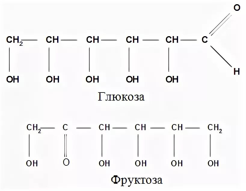 Чем отличается глюкоза от фруктозы