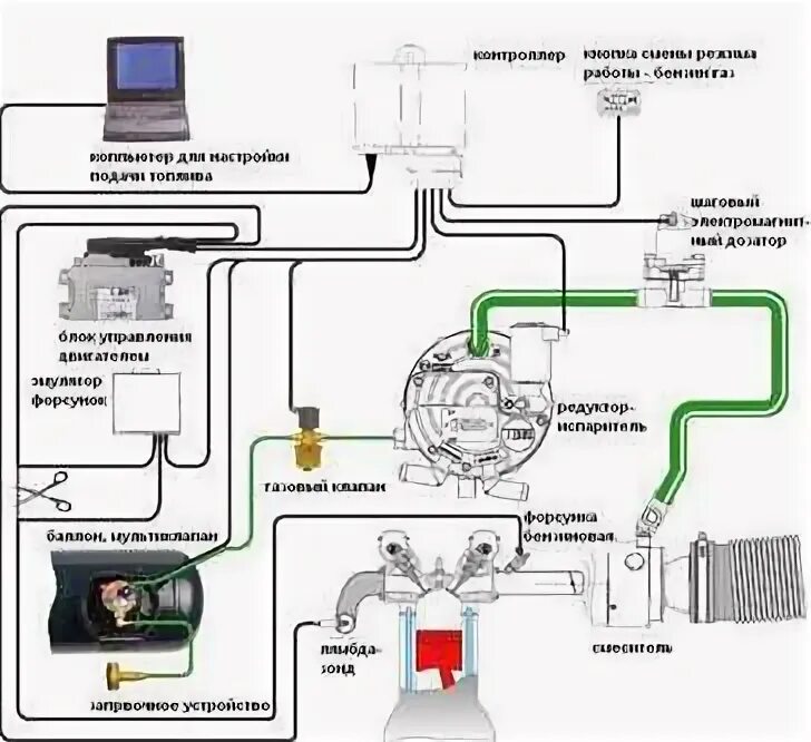 Подключения гбо 2 поколения. Схема подключения ГБО 2 поколения на инжектор. Схема соединения ГБО 2 поколения на инжектор. Схема электропроводки ГБО 2 поколения. Выключатель форсунок ГБО 2 поколения.