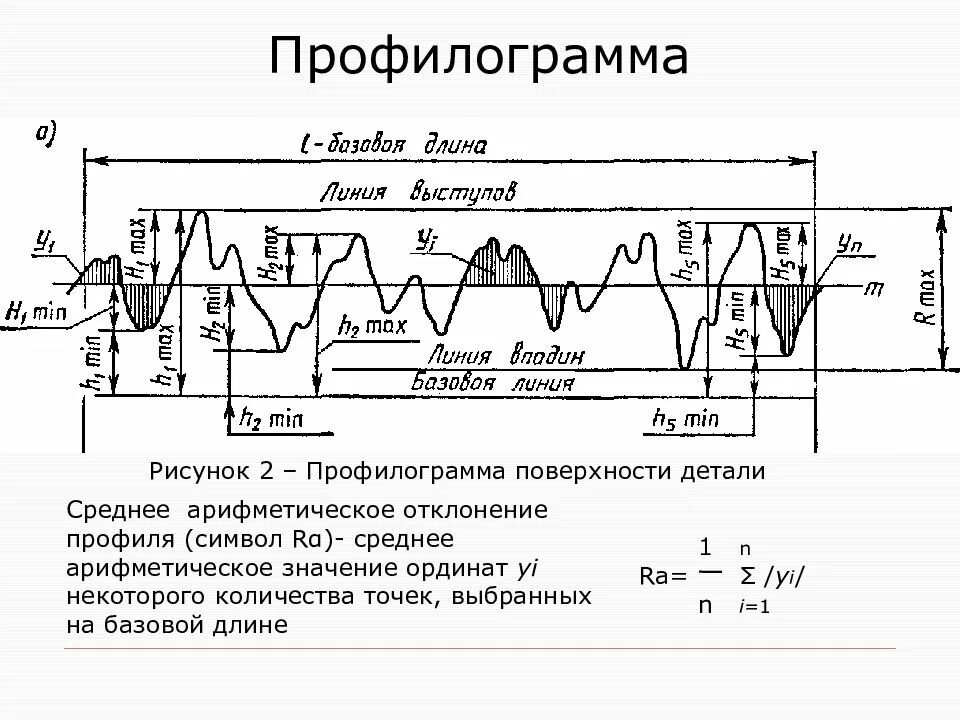 Параметр шероховатости ra. Профилограмма поверхности параметры шероховатости. Профилограмма шероховатости ra 1.25. Профилограмма шероховатости поверхности детали. Шероховатость поверхности на чертеже ra RZ.