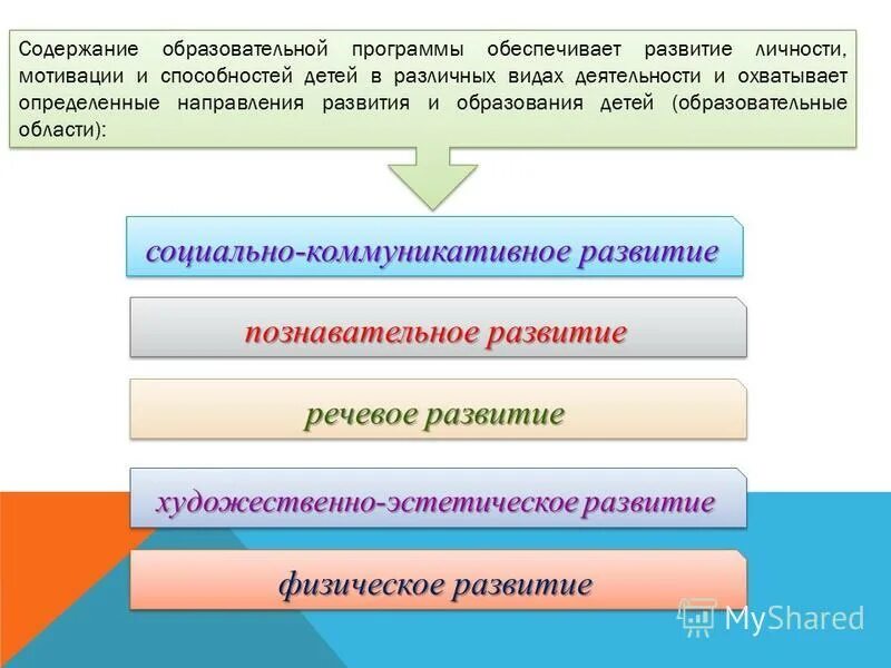 Содержание разделов программы. Вариативность содержания программ. Содержания образовательных программ обеспечение. Содержания образовательных программ обеспечение. Структура учебного образовательного программы.