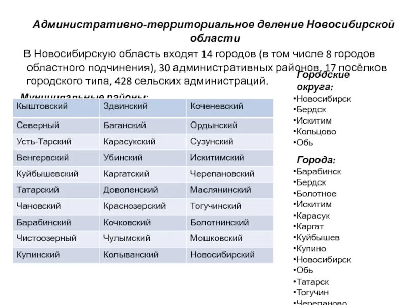 Районы нсо список. Карта новосибирской области с районами. Карта новосибирской области с районами. Районы нсо список. Карта районов нсо новосибирской области.