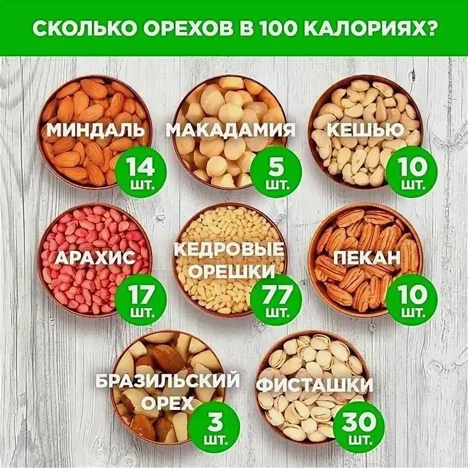 10 популярных идей на тему "калорийность орехов" для вдохновения