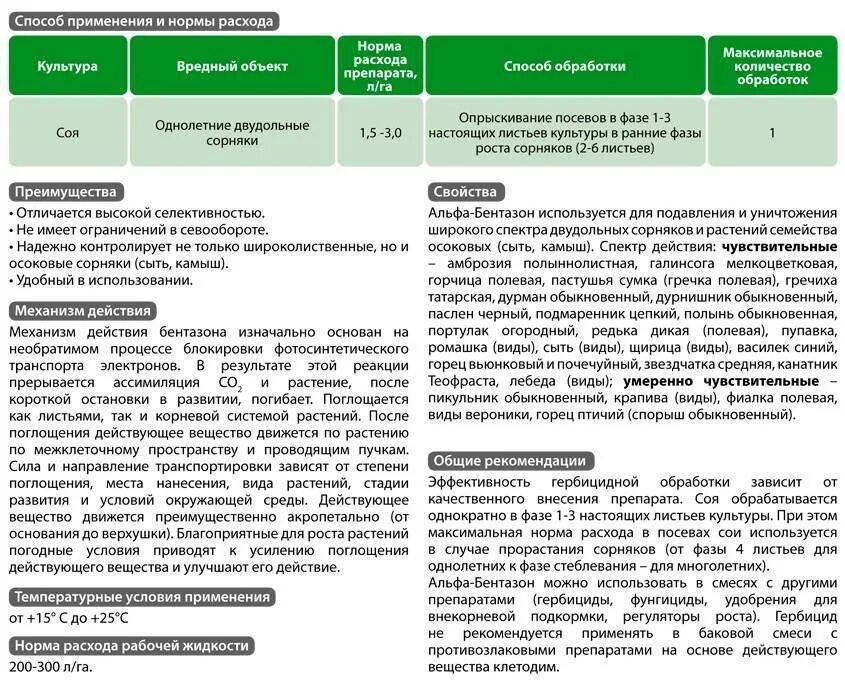 Ракурс инструкция по применению. Гербицид инструкция по применению. Применение гербицидов. Способы применения гербицидов. Норма расхода гербицида.