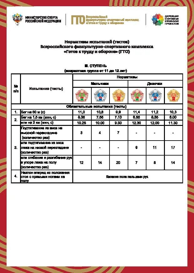 Количество ступеней в вфск гто. Ступени ГТО 4 ступень. Нормативы ГТО 4 ступень. Испытания ГТО 3 ступень. Обязательные нормативы ГТО 4 ступень.