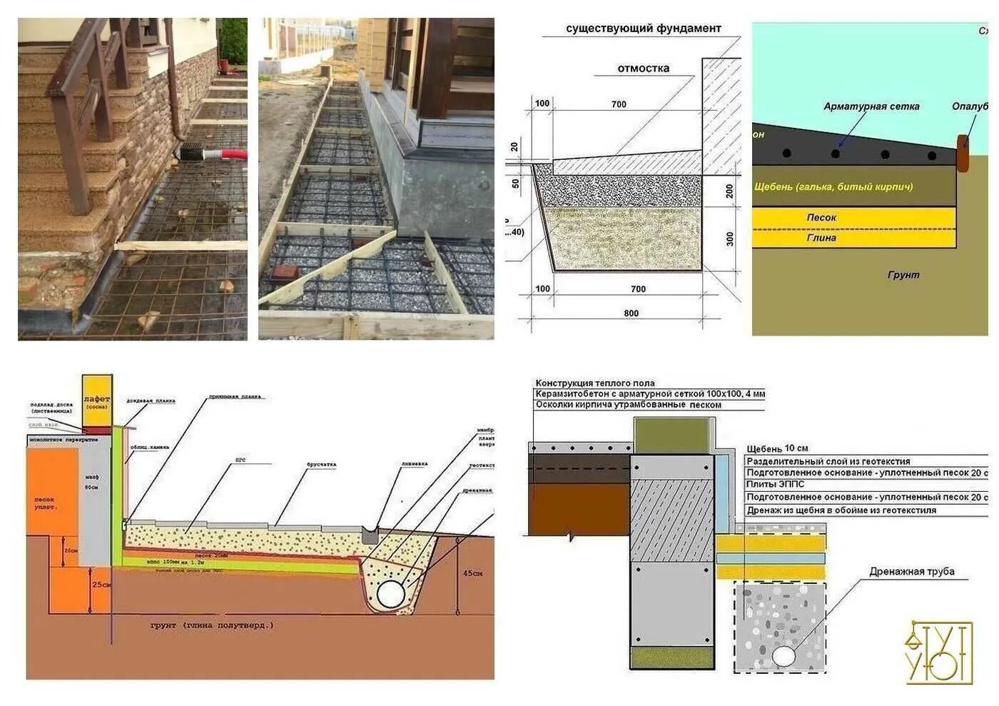 Как делать отмостку вокруг дома своими руками. Разуклонка отмостки. Схема бетонной отмостки с утеплением. Утепленная бетонная отмостка пирог. Схема заливки отмостки.