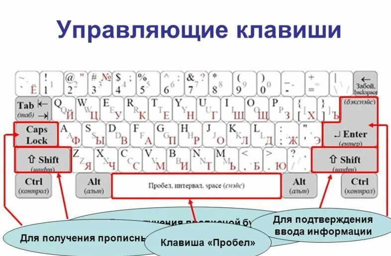 Как поставить двоеточие на компьютере