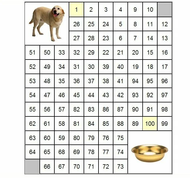 Математический лабиринт 1 класс. Задания на сложение и вычитание в пределах 100. Разрядный состав двузначных чисел 2 класс карточки. Задания числа до 100. Счет десятками для дошкольников.