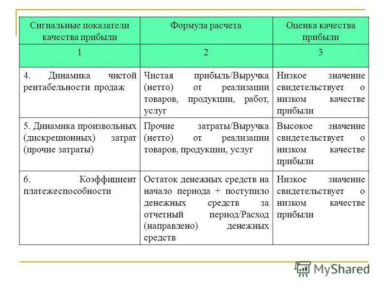 формирование балансовой прибыли предприятия таблица. анализ качества прибыли. качество чистой прибыли оценивается. показатели оценки качества прибыли. определение качества прибыли.