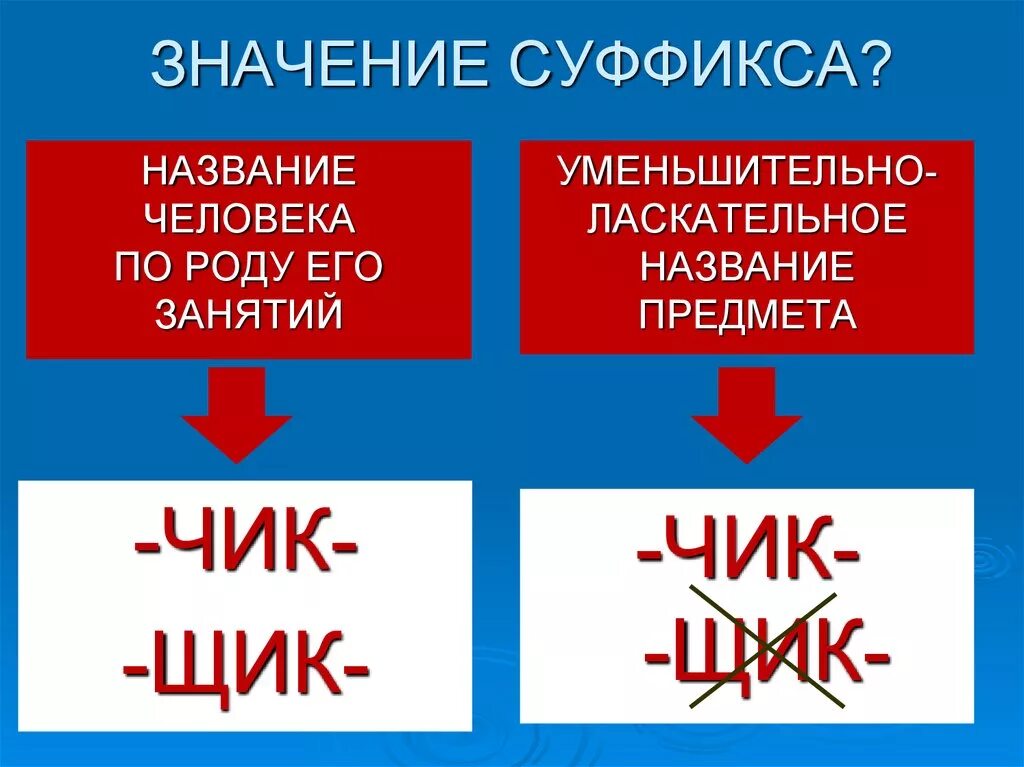 Какие значения могут быть у суффикса. Значение суффикса щик. Значение суффиксов. Значение суффикса Чик. Суффиксы Чик щик.