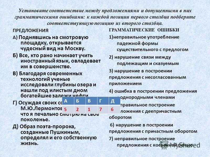 Пушкин предложения с приложениями. Александр сергеевич пушкин през. Биография пушкина 4 класс. 3 предложения из сказки. Любое произведение пушкина.