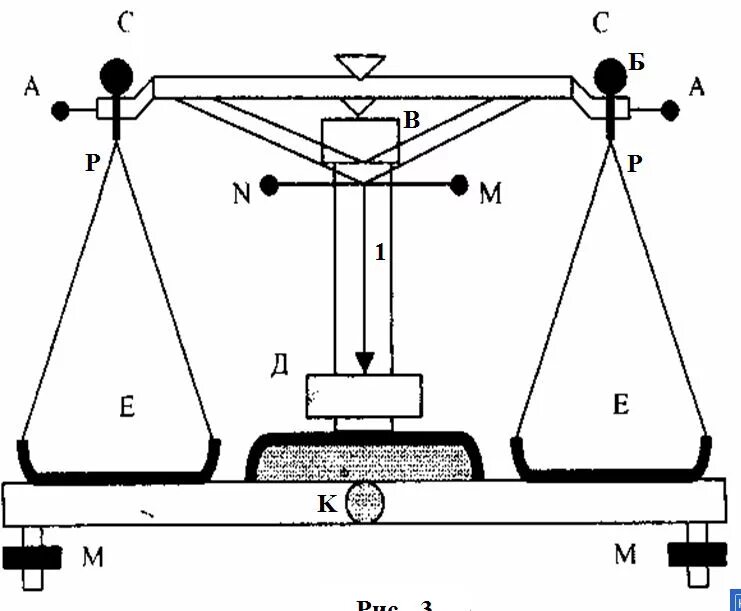 Весы тарирные аптечные схема. Весы с разновесами лабораторные рычажные схема. Измерение массы рычажными весами с уравновешиванием гирями. Весы лабораторные рычажные погрешность. Взвешивание 280