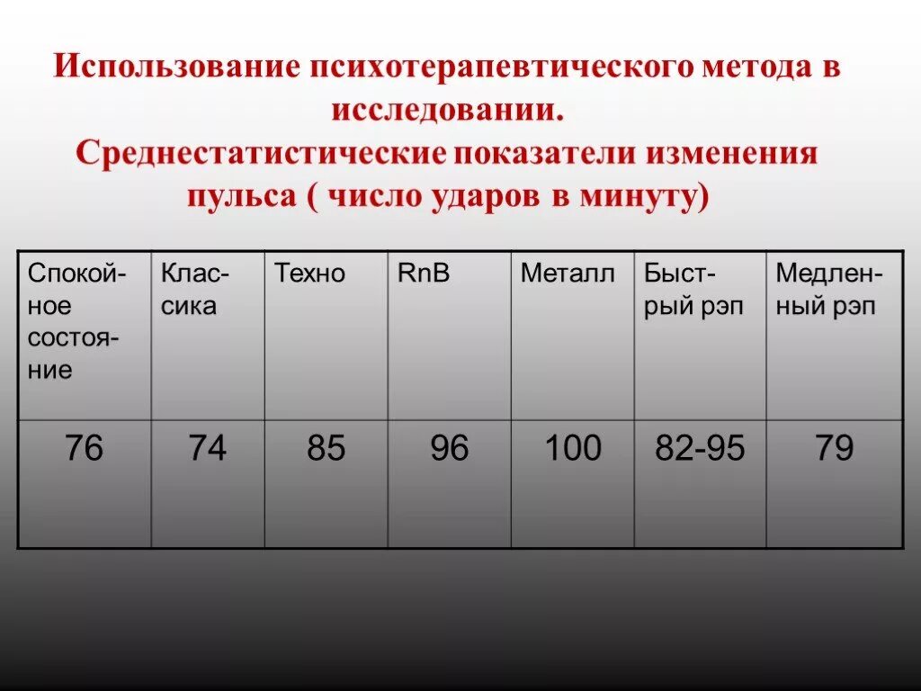 Усредненная кратность применения медицинской услуги