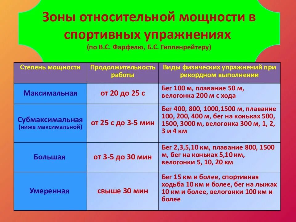 В какой зоне относительной мощности. Зоны относительной мощности в спортивных упражнениях. зоны мощности. упражнения максимальной зоны мощности. зоны мощности физической нагрузки таблица.