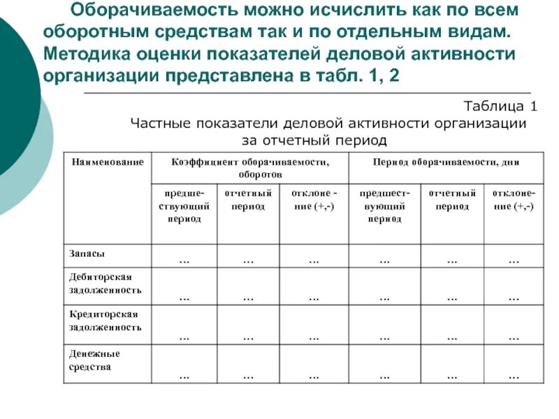 Финансовый анализ деловой активности. Методики оценки деловой активности предприятия. Оценка показателей деловой активности организации. Показатели рыночной активности компании. Деловая активность предприятия таблица.