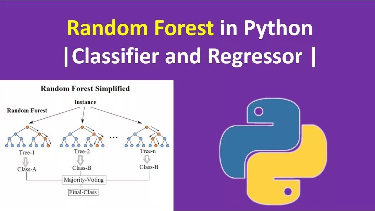 Random forest. Random forest classifier. случайный лес на питоне. random forest python. random forest regressor.