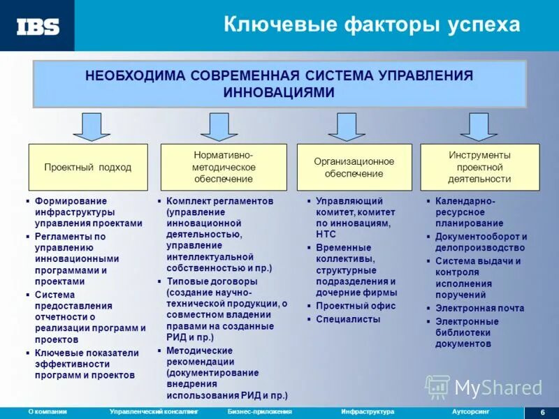 Основным фактором успеха является. Ключевые факторы. ключевые факторы успеха компании. ключевые факторы успеха схема. экономические факторы успеха фирмы.