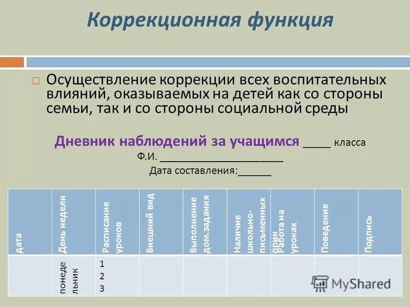 Направления коррекционной работы с детьми. Программа коррекционной работы. Функции коррекционной работы. Функции коррекционной работы. Программа коррекционной работы с детьми.
