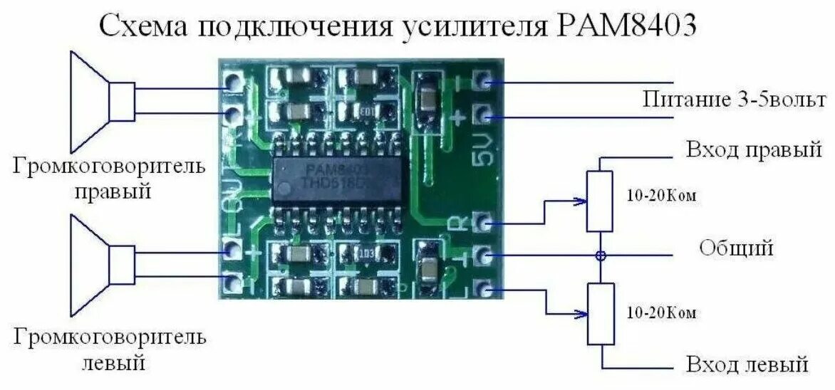 Усилитель 3 канала. Усилитель звука pam8403. Плата цифрового усилителя pam8403. • Модуль стерео усилителя pam8403;. Усилитель рам 8403.