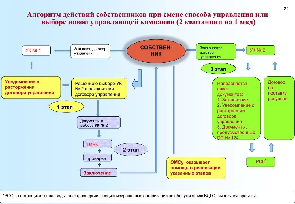 ЗОЗПП. Алгоритм действий потребителя. Инфографика по статьям ЗОЗПП. Право на информацию ЗОЗПП. Специализированными организациями по договорам